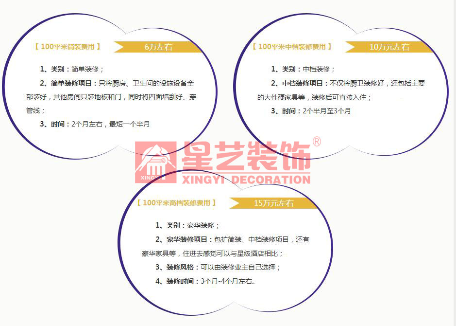 誰知道裝修預(yù)算控制怎么做？