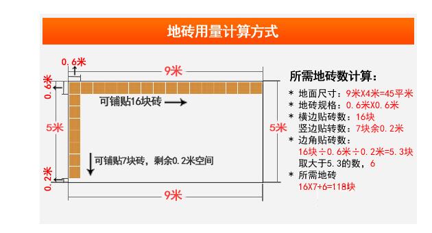 地磚計(jì)算方法